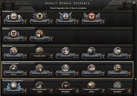 We take great pride in our attention to gameplay telemetry that we receive from keen HOI4 players from across the globe, and our data. . Hoi4 developer diary